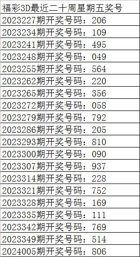 揭秘最精准预测专家，探寻最新准专家预测号码揭秘与最精准的3D预测号码之道
