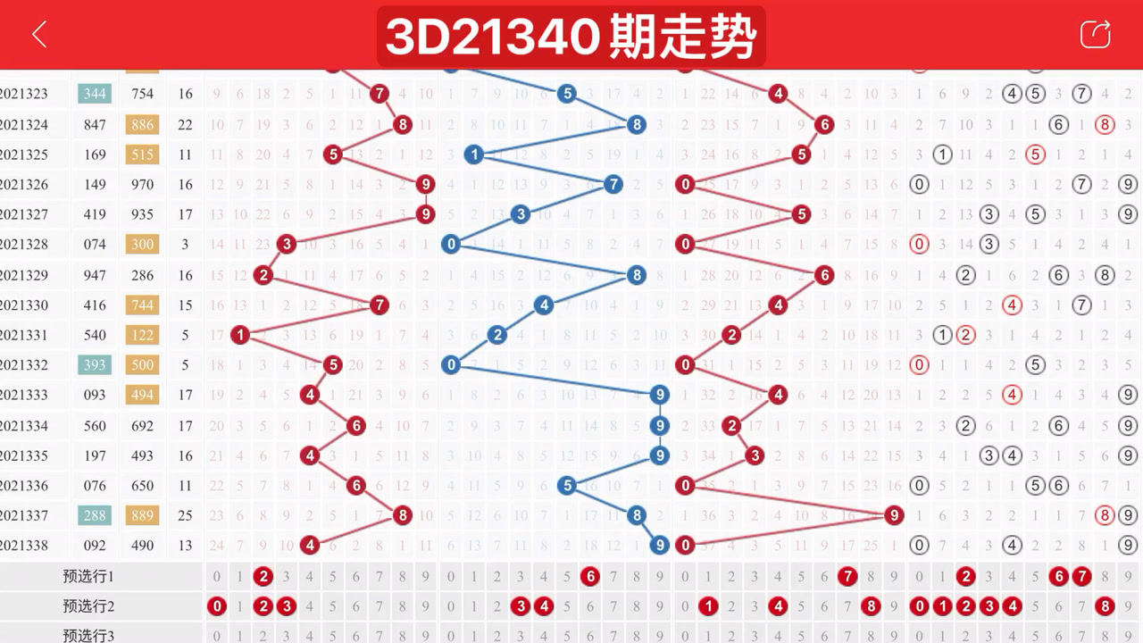 追逐梦想的轨迹，探索最新3D走势图的启示
