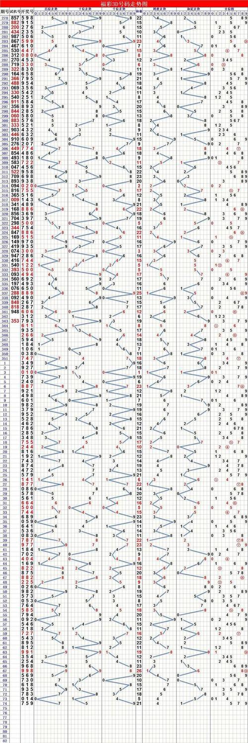 科技重塑视界，最新3D走势图让生活因你而不同