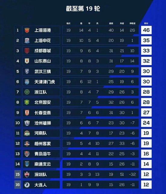 中超联赛最新排名全面指南，最新排名与全面解析