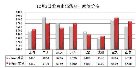 钢材最新价格,钢材最新价格，市场走势、影响因素及行业洞察