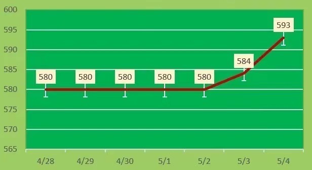 黄金价格今日最新价2022,黄金价格今日最新价2022——科技与生活的完美融合