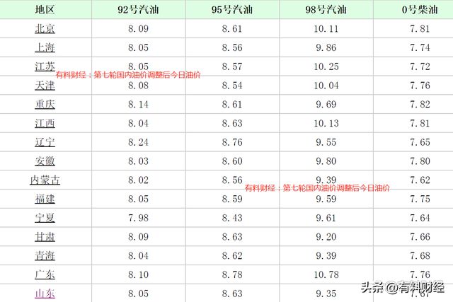 92号汽油最新价格，心灵与自然的奇妙之旅