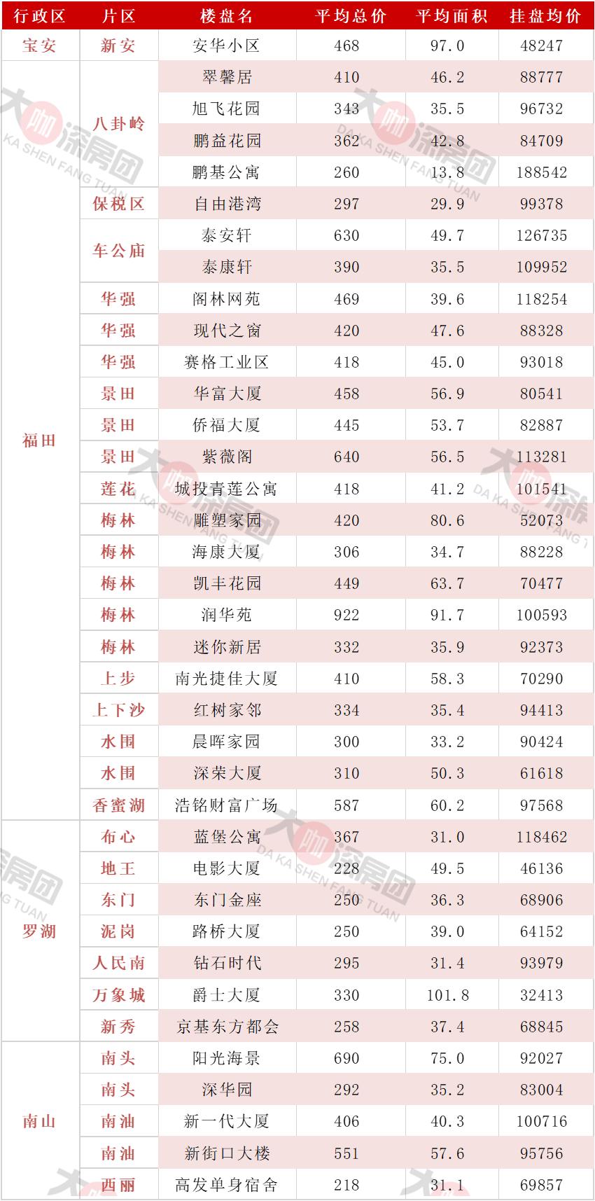 深圳房价最新消息,深圳房价最新消息📢 深度解析，你不可不知！