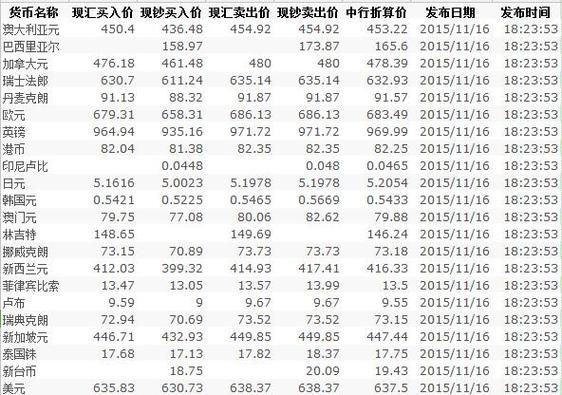 中国银行今日最新汇率深度解析及探讨要点