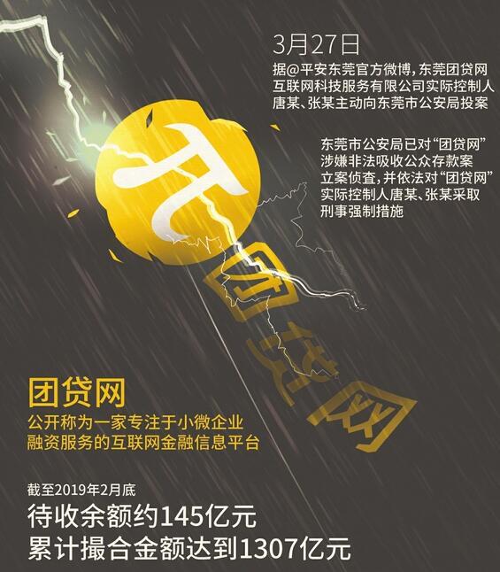 团贷网最新动态速递，一网打尽最新消息！