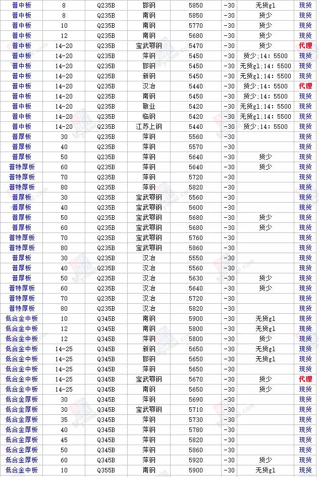 今日钢材价格行情变化，学习中的自信与成就的力量