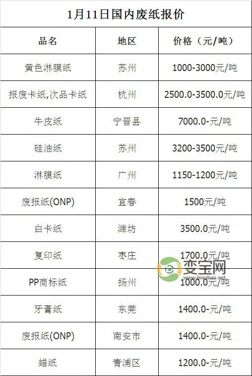 最新废品回收价格表汇总