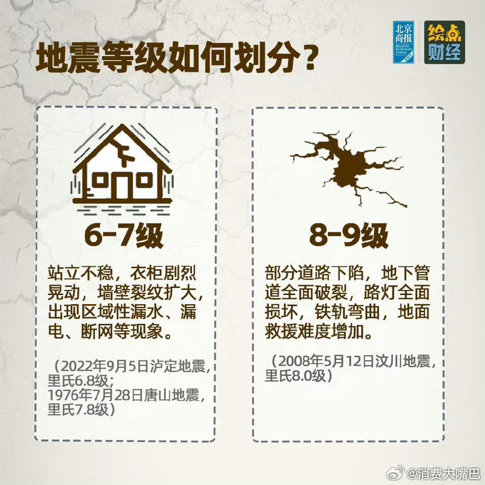 佛山地震最新消息，你准备好了吗？