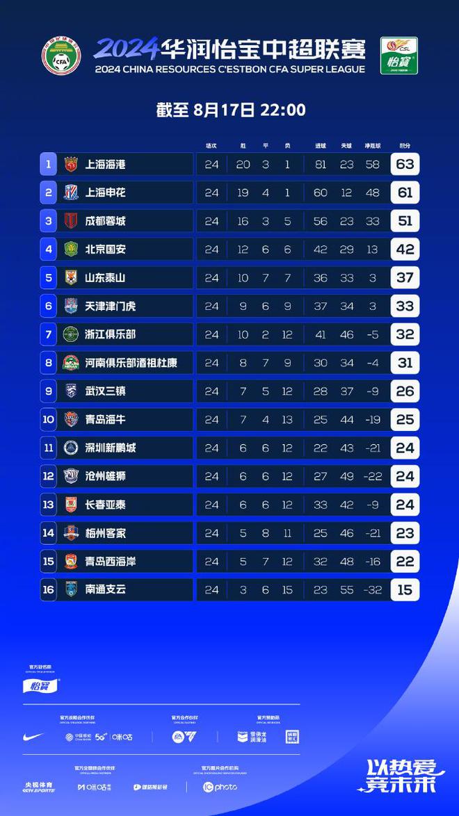 中超联赛最新积分榜，科技与激情的碰撞