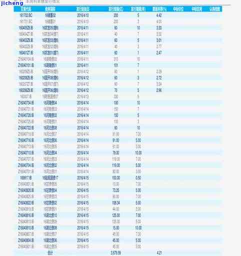 大数据服务 第122页