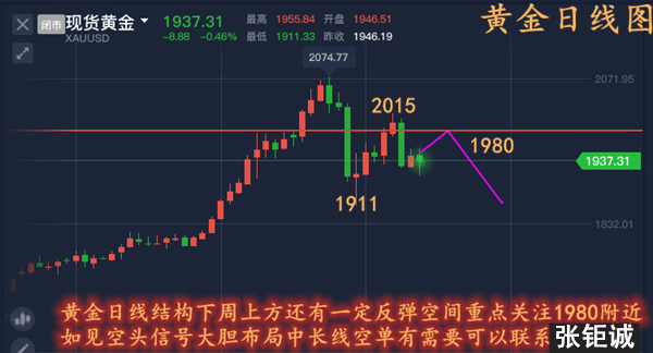 黄金最新价格走势，变化中的学习之路，铸就黄金投资自信之路