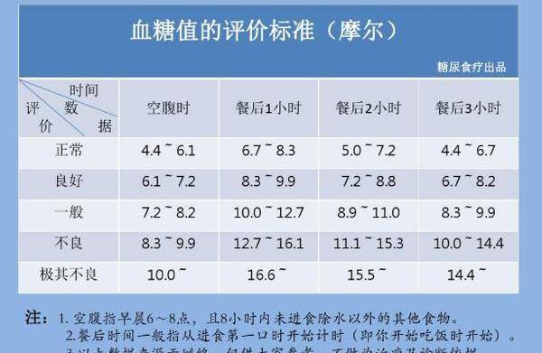 血糖正常值最新标准,血糖正常值最新标准，了解并维护你的血糖水平