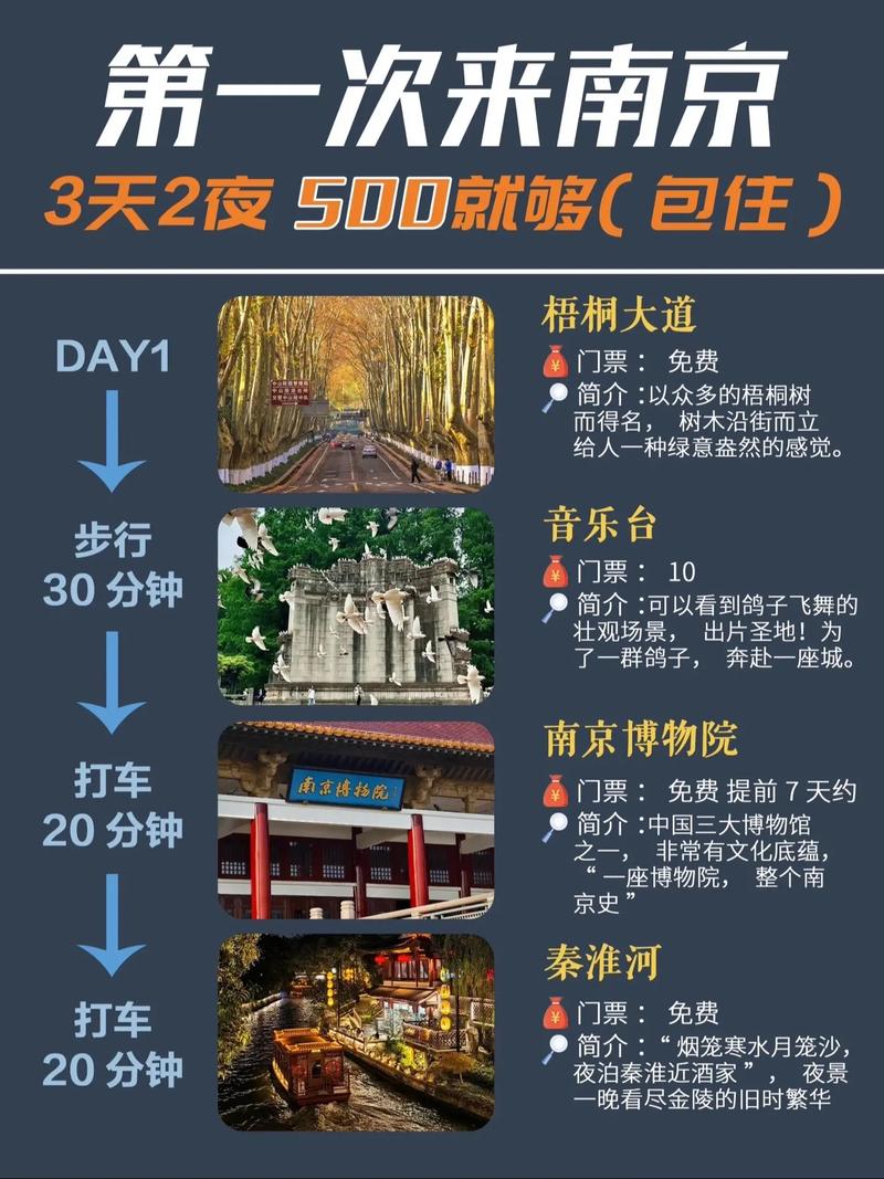 南京旅游攻略大揭秘，古都魅力深度游指南