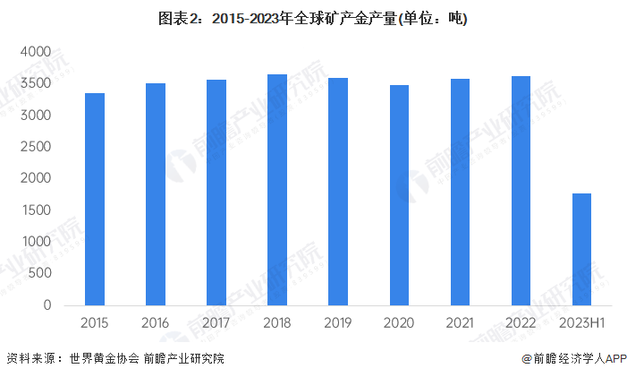 大数据服务 第120页