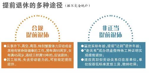 最新退休政策深度解读与观点阐述