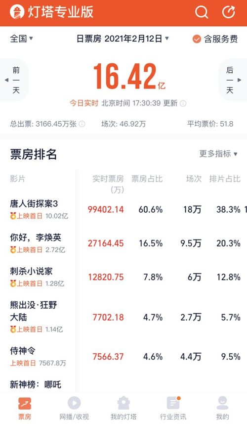 多维度视角下的最新电影票房排行榜观点阐述