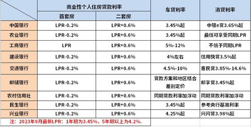 房贷计算器2023最新版利率，与自然美景的旅行邂逅，探寻内心平和之旅
