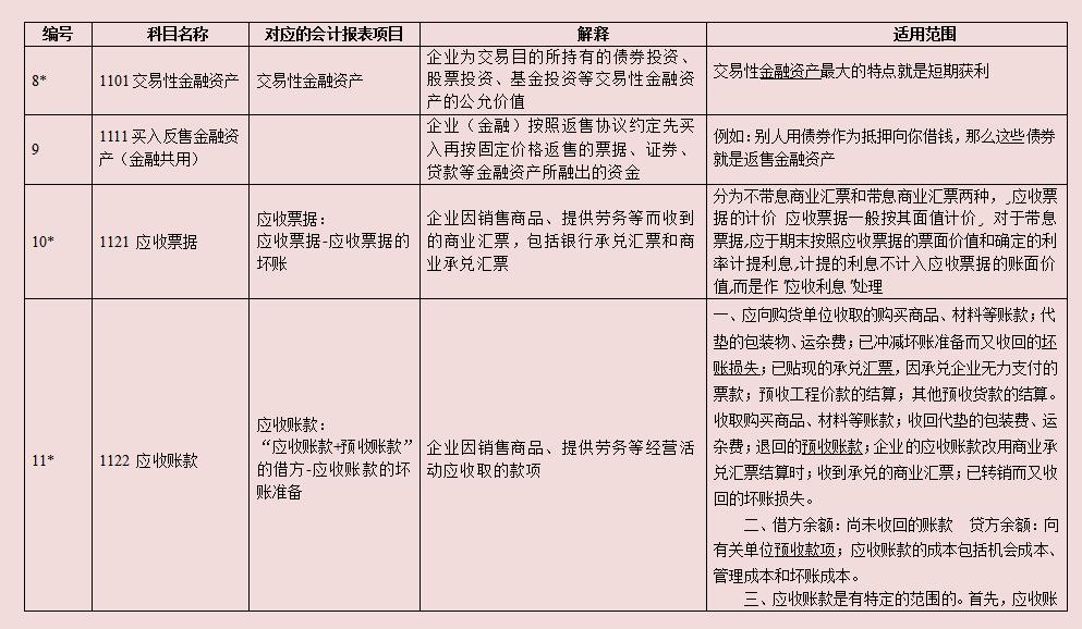 大数据服务 第113页