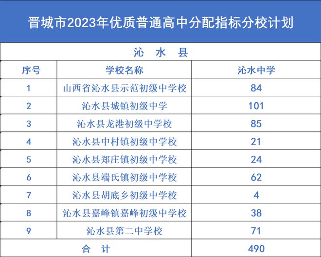 2023年中国最新年龄划分标准详解