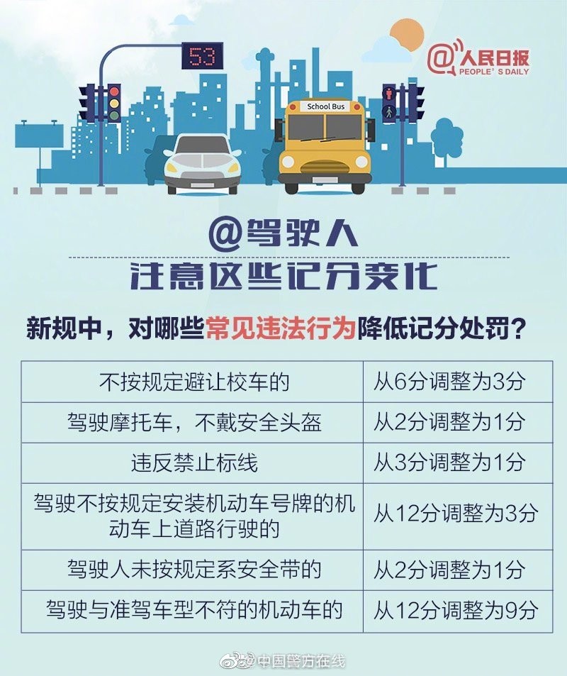 大数据服务 第112页
