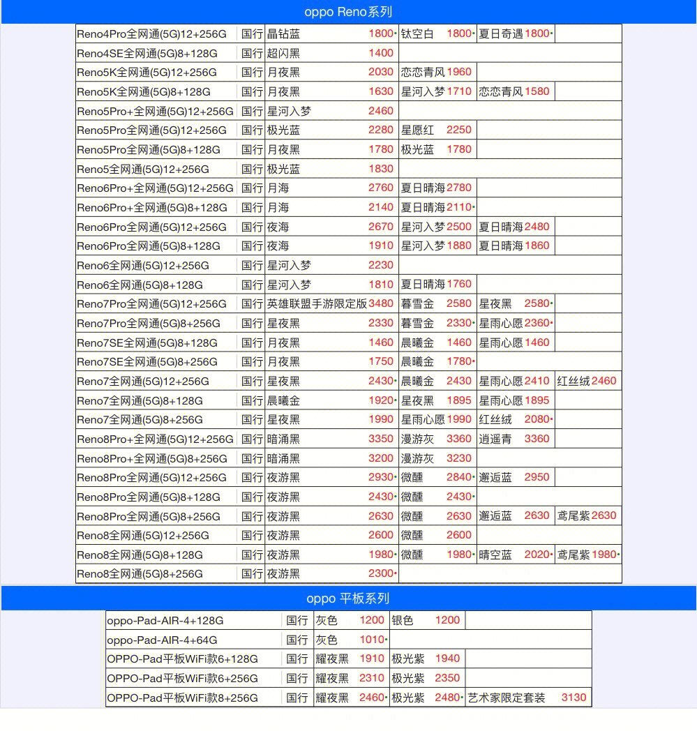 0p0p手机最新款报价查询,OPPO手机最新款报价查询步骤指南