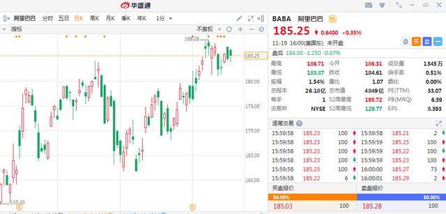 最新美股行情,最新美股行情与我们的投资小日常