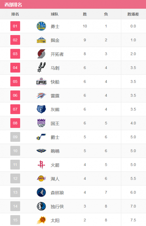 nba赛程排名最新,NBA赛程排名最新，科技重塑篮球世界，带你领略前所未有的体验