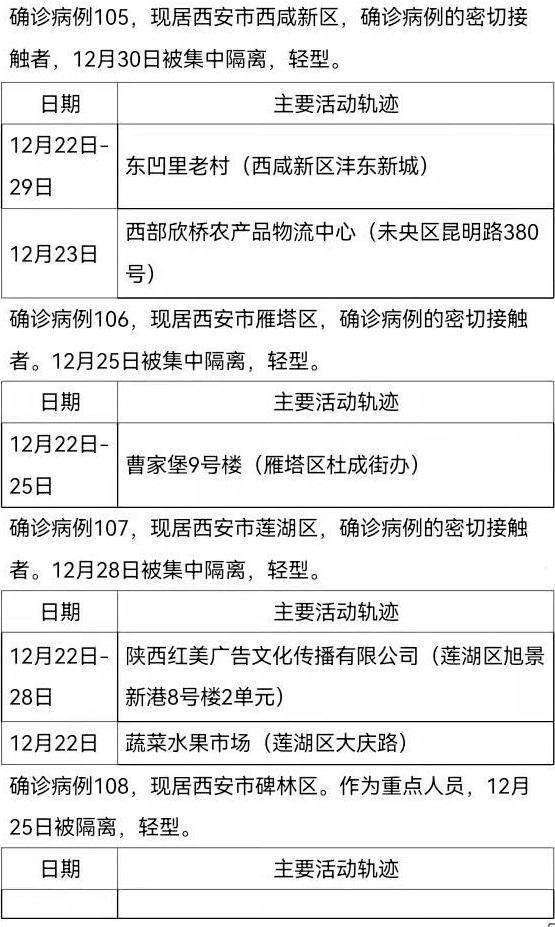 陕西疫情最新动态，防疫指南与必备技能更新发布