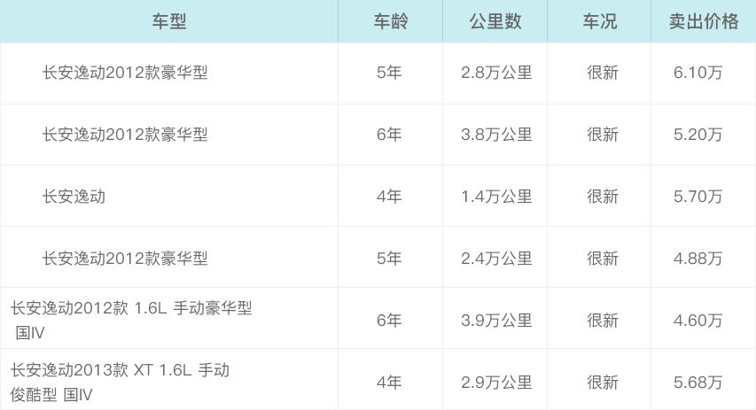 长安汽车最新报价及市场走势与观点深度解析