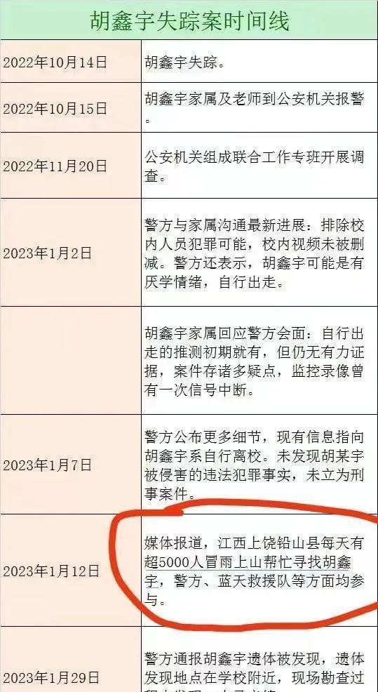 胡鑫宇最新情况,胡鑫宇最新情况步骤指南