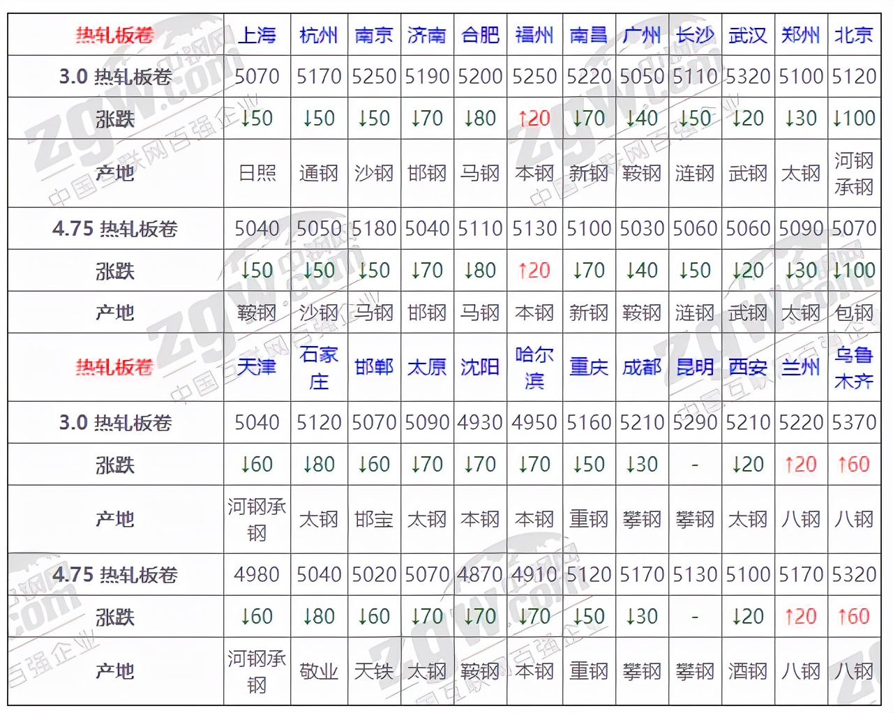 今日钢材价格最新行情与背后的温情故事揭秘