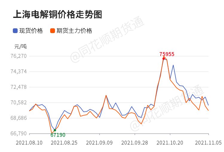 国际铜价格最新行情,国际铜价格最新行情与铜色友情的温暖日常