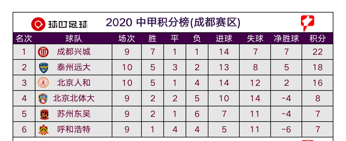 中甲最新积分榜，球队表现回顾与未来展望