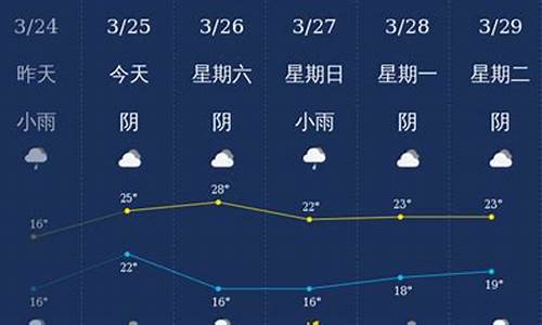 广西最新天气预报，科技助力，生活更精彩
