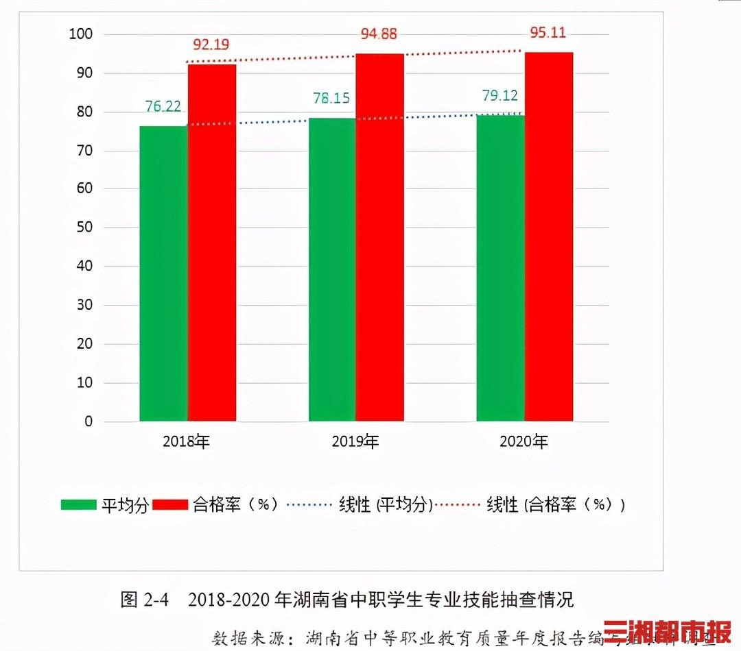 最新技能学习指南，掌握1024必备技能