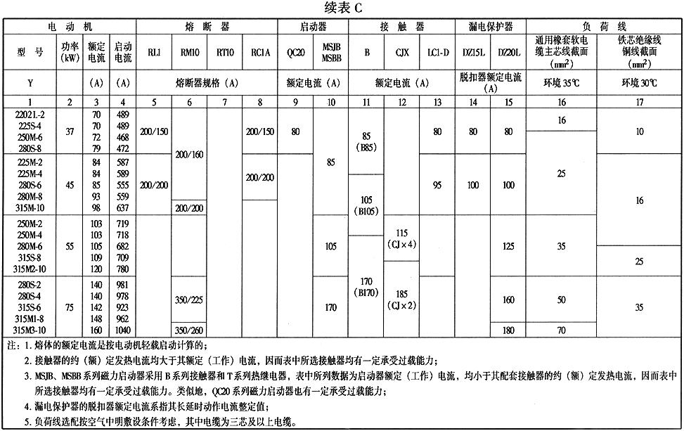 施工现场临时用电安全技术规范最新,施工现场临时用电安全技术规范最新论述