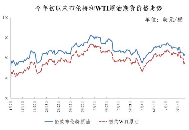 今日国际油价走势分析，全球石油市场展望与最新走势图解析