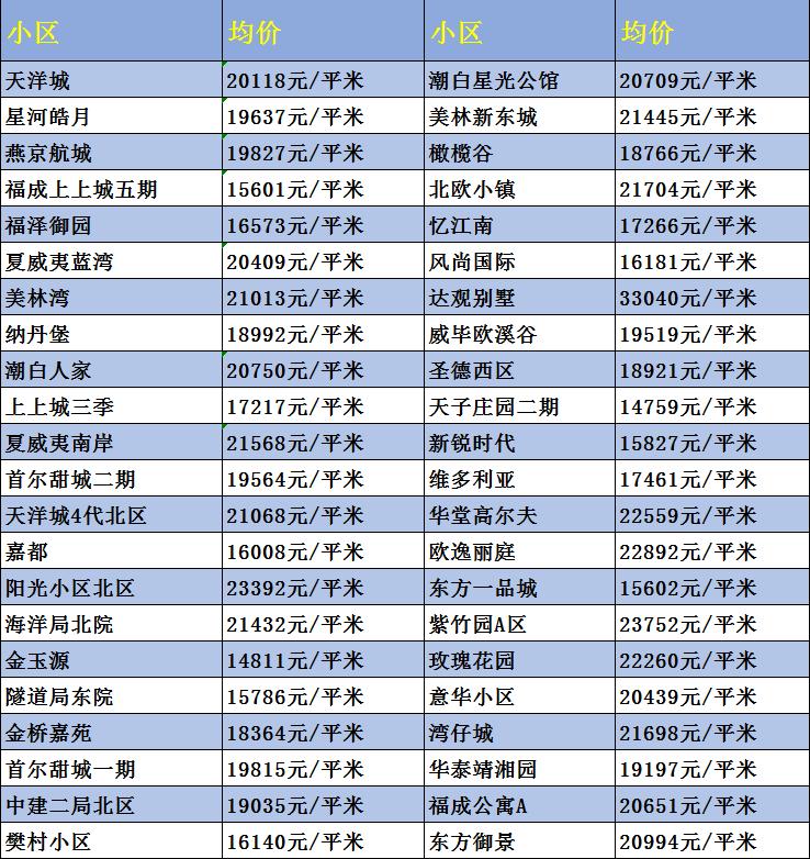 燕郊二手房出售最新信息,燕郊二手房出售最新信息