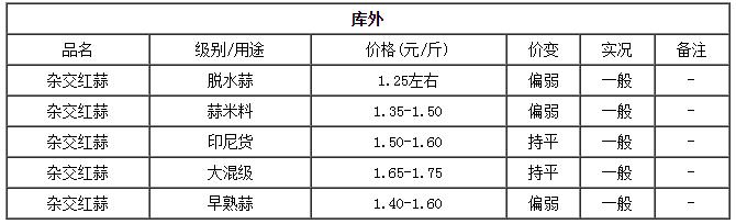 大蒜价格最新行情,大蒜价格最新行情，变化中的机遇与自我超越的旅程