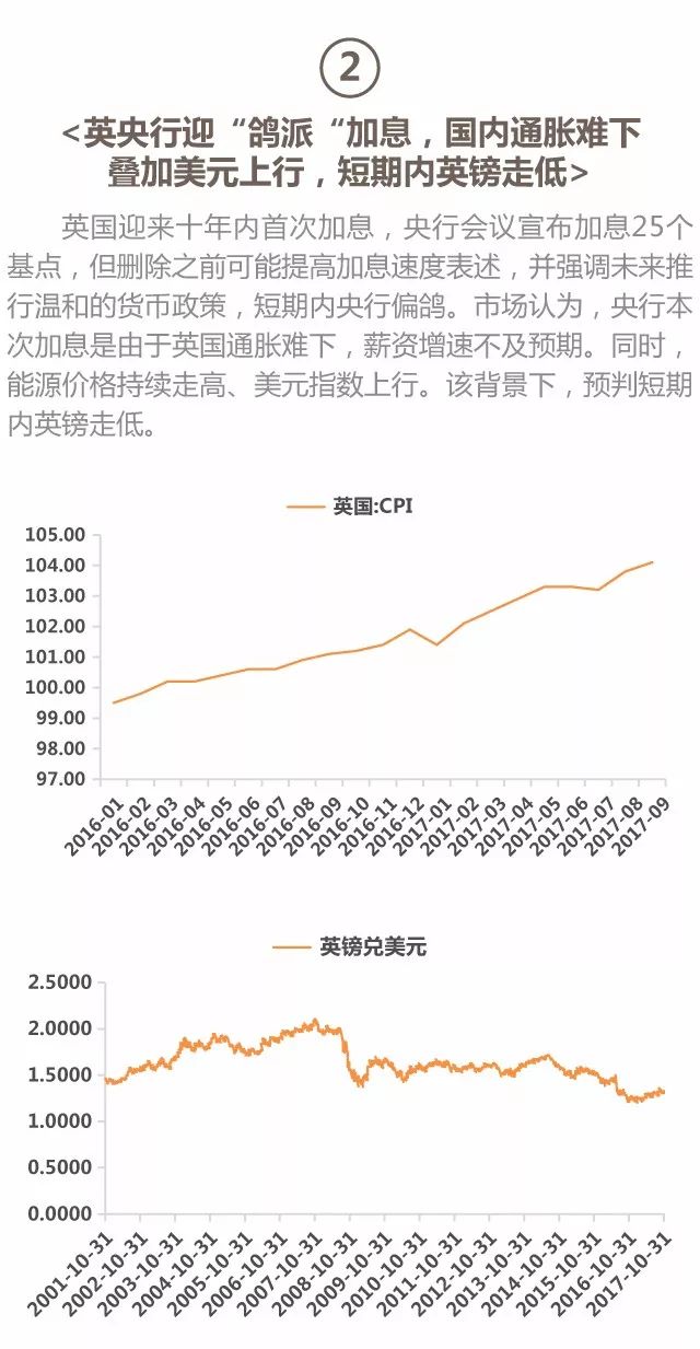 美联储加息最新动态，详解如何获取并分析此关键信息