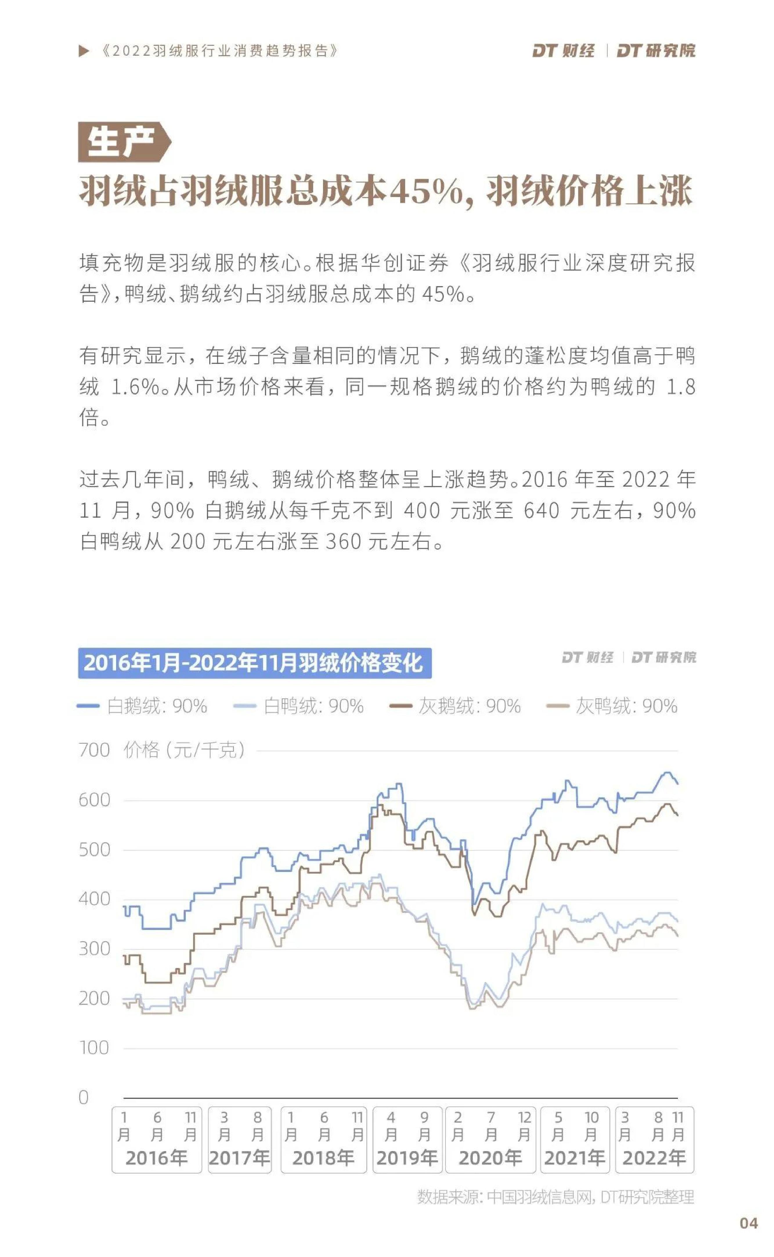 羽绒价格最新行情,羽绒价格最新行情🔍🔍羽绒市场深度解析🦚💼