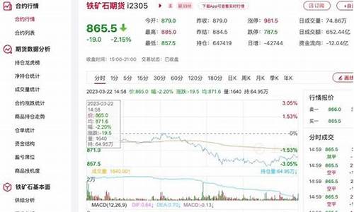 铁矿石期货最新行情,铁矿石期货最新行情，市场走势分析与展望