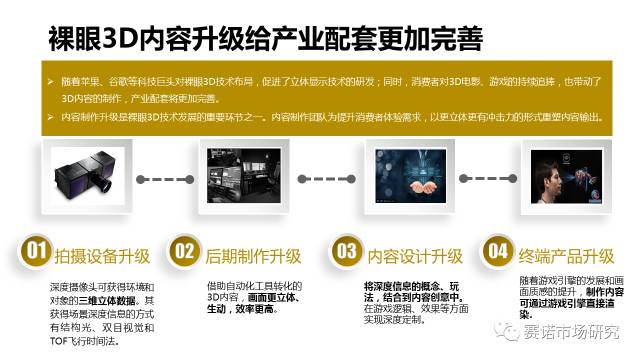 未来技术趋势展望，3D预测与影响展望
