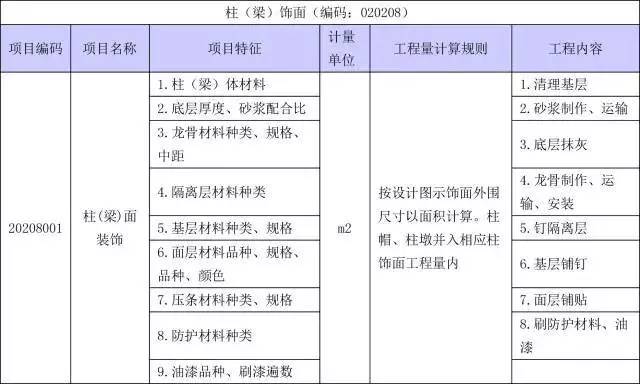 工程测量规范最新版本的变革力量与自信源泉解析