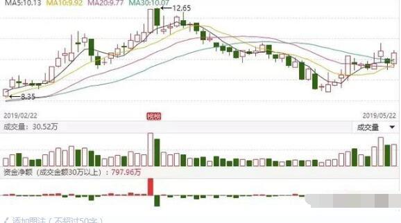中国股市最新动态更新，最新消息一览