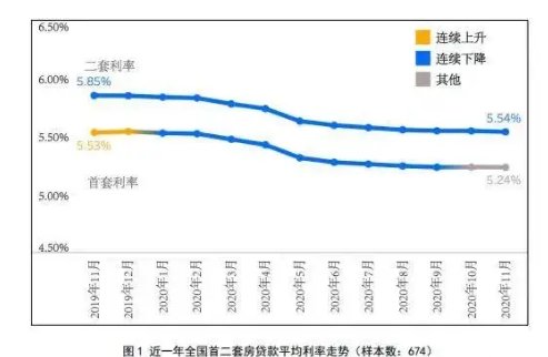 多维度视角下的最新房贷利率分析与解读