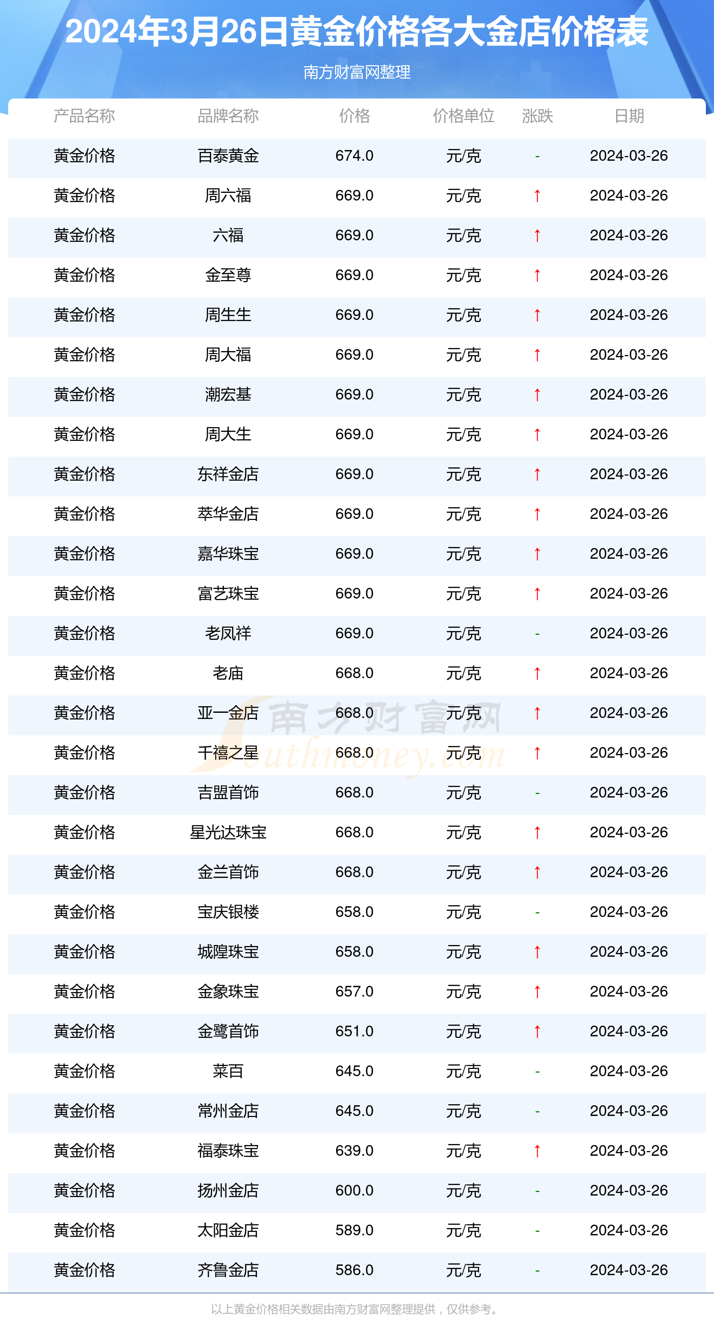 黄金最新价格行情及分析