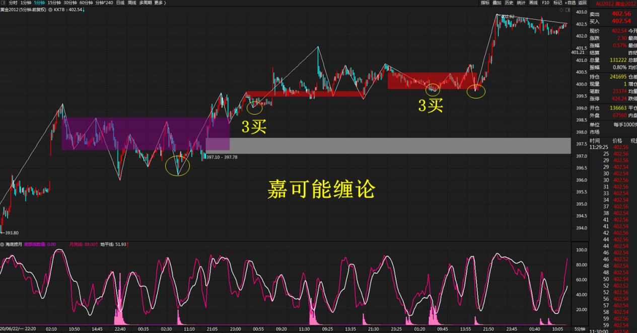 期货黄金最新行情,期货黄金最新行情分析