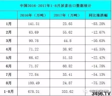 山西尿素最新出厂价格揭秘